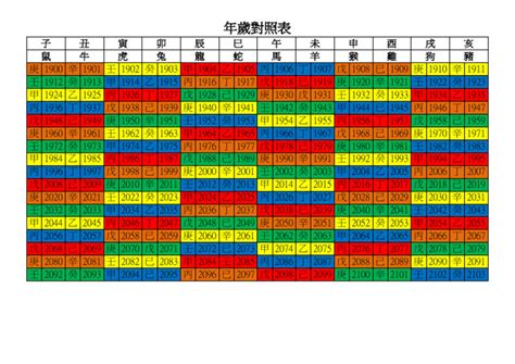 生日對照表|年歲對照表